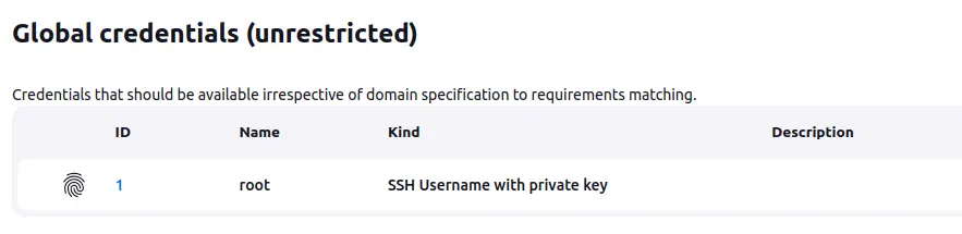 Credentials